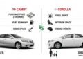 camry vs corolla
