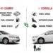 camry vs corolla